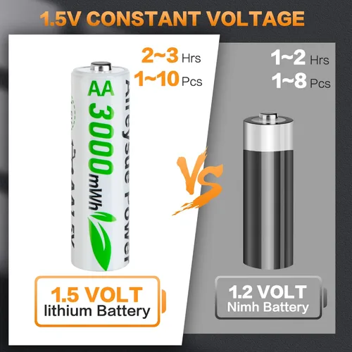 Vista 6 de Paquete de 10 baterías AA recargables de litio con estación de carga, batería AA de 1.5 V 3000 mWh, batería AA de litio de larga duración con caja