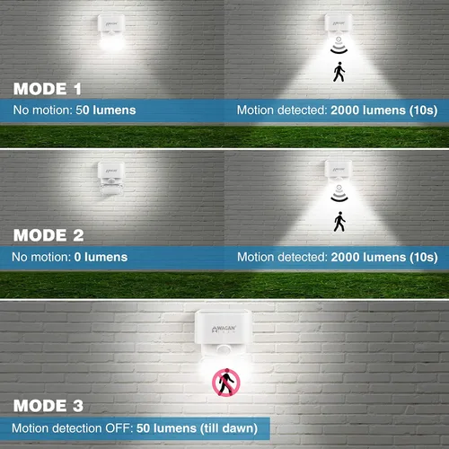 Vista 6 de Wagan EL8569 2000 lúmenes luz solar de pared solar al aire libre luz LED impermeable sensor de movimiento luces de seguridad brillante solar