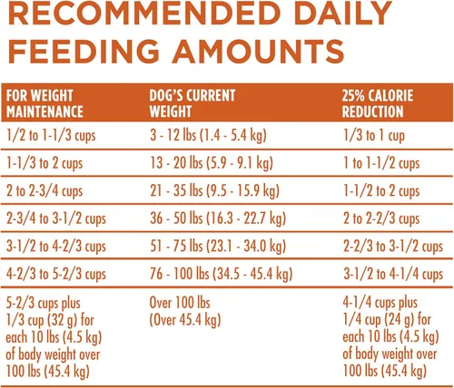 Vista 10 de Purina ONE SmartBlend Natural Peso saludable, fórmula para adulto, alimentos secos para perros y comida húmeda para perros