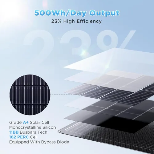 Vista 4 de Panel solar flexible de 50 W de 12 V, cargador de celda solar monocristalino ETFE para central eléctrica, RV, marina, barco bimini, remolque