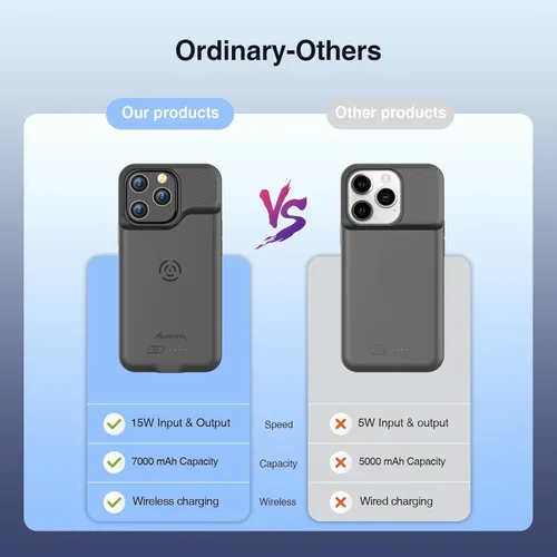 Vista 5 de Alpatronix Funda de batería para iPhone 15 Pro y 15, funda protectora de cargador extendida resistente y portátil, carga rápida de 15 W, funda