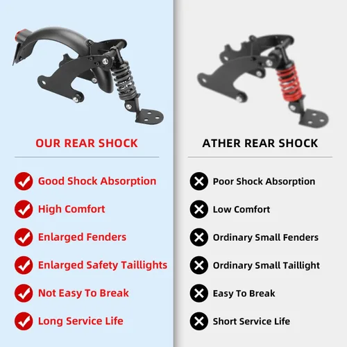 Vista 3 de ulip Kit de suspensión trasera scooter eléctrico amortiguador Fender luz trasera accesorios para Xiaomi M365 Pro Pro2 1S MI3 Essential Lite Scooter