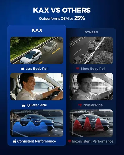 Vista 142 de KAX Puntales traseros para Toyota 2007 2008 2009 2010 2011 Camry, 2008 2009 2010 2011 2012 amortiguadores traseros rápido completo conjunto