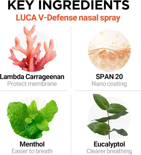 Vista 3 de LUCA V-Defense™ Spray nasal con carragenina Lambda, mentol y eucaliptol - Alivio de la congestión nasal sin medicamentos - Hidrata los conductos