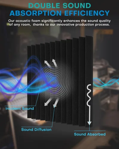 Vista 3 de Paquete de 120 paneles de espuma acústica a prueba de sonido para paredes, de 1 x 12 x 12 pulgadas, de alta densidad, con cancelación y reducción
