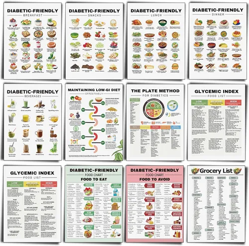 Vista 28 de 12 piezas de póster de dieta de alimentos para reflujo ácido, lista de dieta para ERGE, alimentos bajos en ácido, lista de compras para gastritis