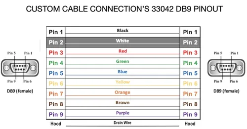 Vista 4 de Custom Cable Connection Cable serie RS232 DB9 hembra a hembra de 35 pies - 24 AWG con cubierta de PVC gris - Fabricado en Estados Unidos