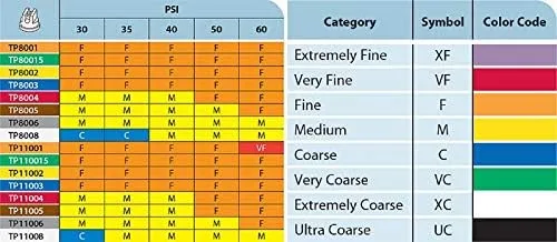 Vista 2 de Paquete de 6 puntas de pulverización planas de latón TeeJet 80° nominal 0.30 GPM a 40 PSI TP8003