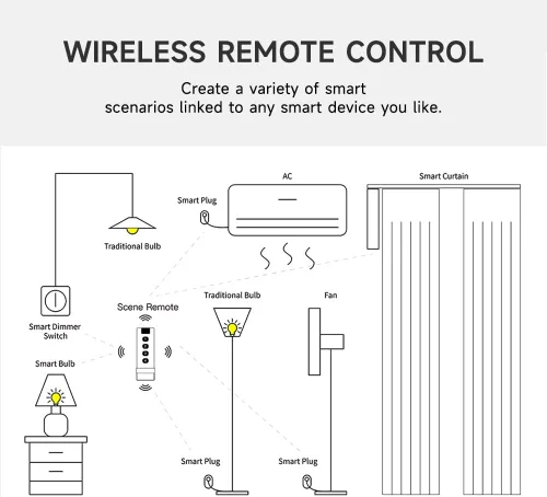 Vista 7 de ZigBee3.0 Botón remoto de escena Tuya Smart Remote, necesita Zigbee Hub, interruptor inteligente ZigBee Panel remoto funciona con la aplicación Tuya