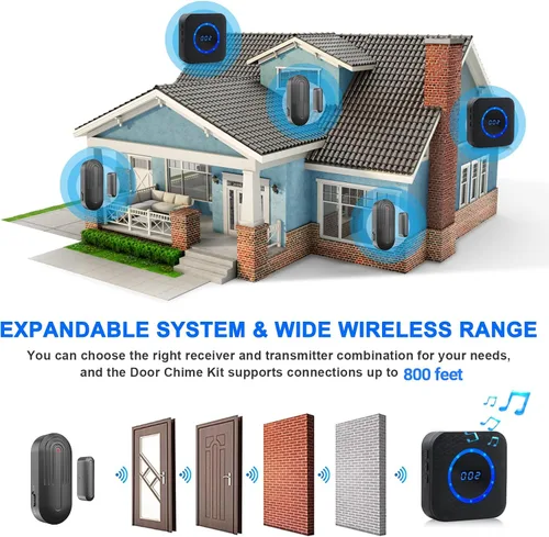 Vista 6 de Timbre de puerta inalámbrico para negocios al entrar en las campanas de puerta cuando la puerta se abre para la puerta del hogar, timbre con sensor