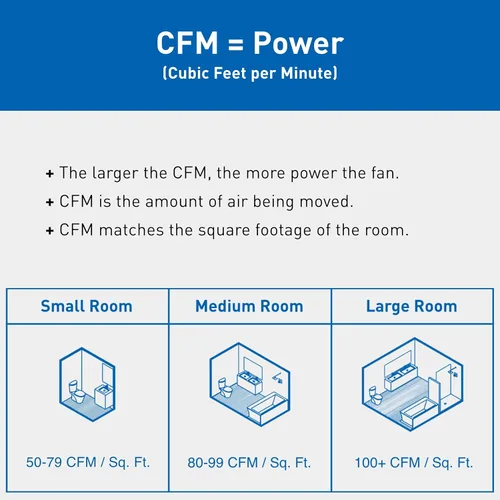 Vista 7 de Panasonic WhisperFit Retrofit - Ventilador de techo para montaje en el baño, 50-80-110 CFM, FV-0511VF1