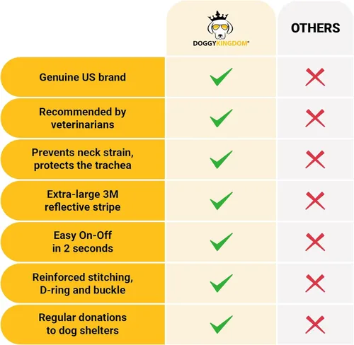 Vista 6 de DOGGYKINGDOM Arnés antitirones para perro con paneles de parche y asa, ajustable, reflectante, sin ahogo, chaleco arnés resistente y fácil de poner