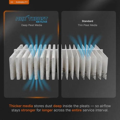 Vista 4 de Filtro de aire de motor Spearhead MPG Defense Max Thrust para vehículos de todo kilometraje, se adapta como el OEM, restaura MPG y aceleración