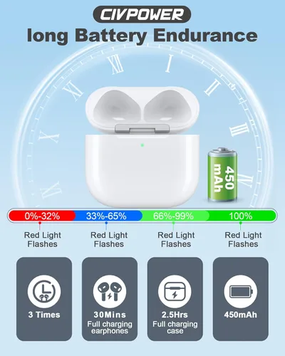 Vista 5 de CIVPOWER Funda de carga de repuesto para Air Pods 4ª, compatible con Air Pod de 4ª generación con emparejamiento Bluetooth (sin auriculares)