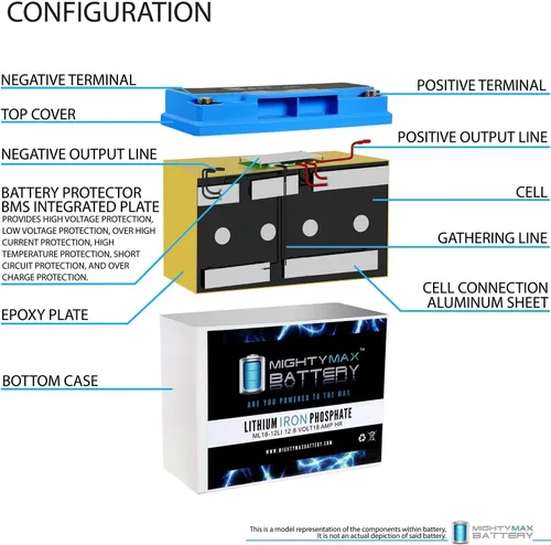 Vista 4 de Batería de repuesto de litio de 12V 18AH compatible con Xantrex Technology XPower PowerPack 300-4