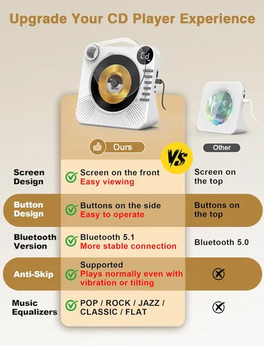 Vista 2 de Reproductor de CD con Bluetooth, reproductor de CD de escritorio para el hogar, altavoces de alta fidelidad, control remoto, USB, pantalla LED