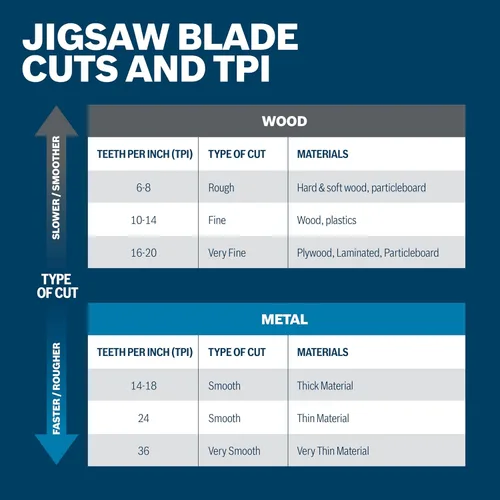 Vista 11 de Bosch T5002 Juego de hojas de 10 piezas surtidas tipo T-Shank