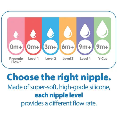 Vista 9 de Dr. Brown's Natural Flow Anti-Colic Options+ Narrow Baby Bottle, 2 oz/60 mL, with Preemie Flow Nipple, 0m+, 4 Pack