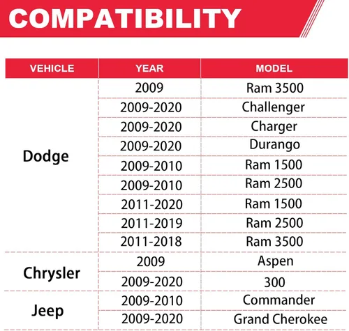 Vista 3 de 5.7 HEMI Conjunto de juntas para colector de escape con pernos y tuercas para motores V8 de 5.7L 2009-2020 Dodge Ram 1500 2500 3500 Jeep Charger