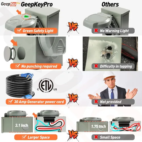 Vista 2 de Cable generador de 30 amperios y caja de entrada de alimentación [preperforada], cables de generador de 25 pies de 30 amperios, 125/250 voltios