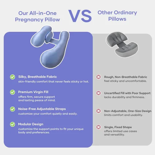 Vista 3 de Almohadas de embarazo para dormir de lado, almohada ajustable de apoyo para el vientre y la espalda, almohada de maternidad de cuerpo completo