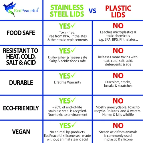 Vista 4 de Tapas para Frascos Mason de Acero Inoxidable Quirúrgico 316 Boca REGULAR - A Prueba de Óxido, Herméticas, A Prueba de Fugas, Sin BPA, Sin PVC