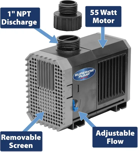 Vista 5 de Kit de bomba para calentador de agua sin tanque Superior Pump 91658 con solución descalcificadora no tóxica, 2 galones, Select, blanco
