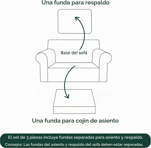 Vista 8 de CHUN YI Fundas para sofá de 7 piezas, lavables, fundas elásticas para sofá de 3 cojines con respaldo y fundas de cojín separados, protector