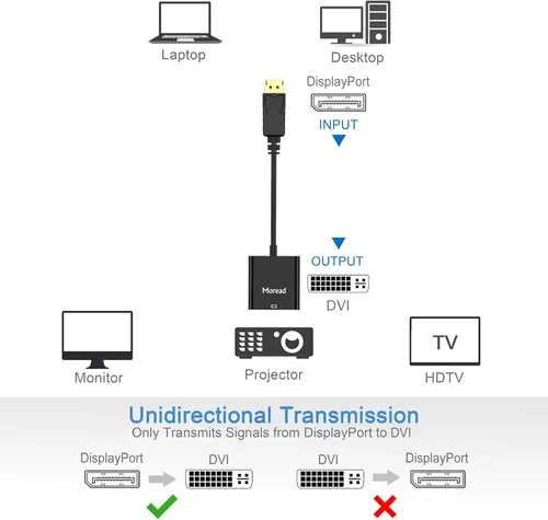 Vista 5 de Adaptador DisplayPort (DP) a DVI de Moread, adaptador de puerto de pantalla chapado en oro a DVI-D (macho a hembra) compatible con computadora