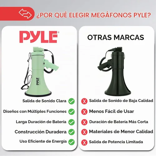 Vista 5 de Pyle 50W Megaphone Bullhorn - Portable, Automatic Siren & Adjustable Volume, Projection Range Up to 1200 Square Yards, Aux Input, Talk, Siren Negro