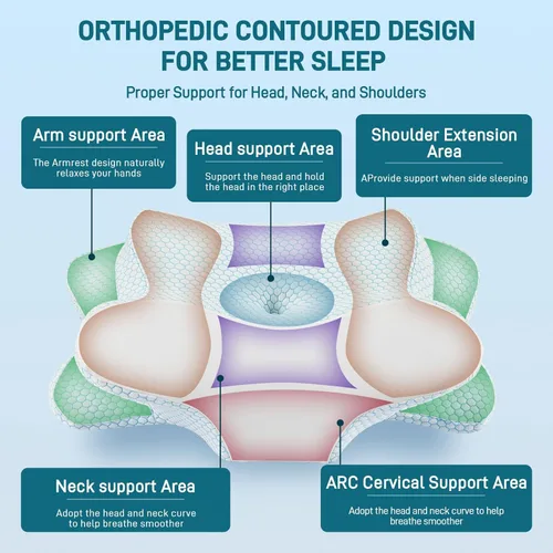 Vista 5 de Almohada cervical para dormir, almohada de espuma viscoelástica en forma de mariposa para aliviar el dolor de cuello, espuma BASF refrescante
