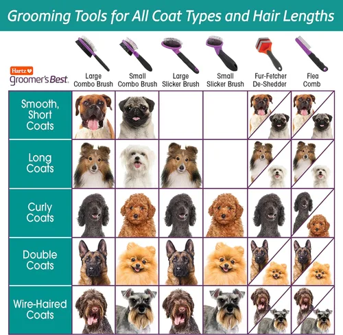 Vista 6 de Hartz Groomer's Best Fur Fetcher De-Shedder - Cepillo para perro, color negro
