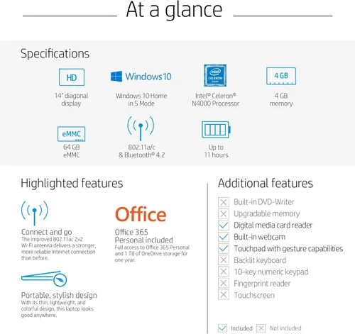 Vista 2 de HP Stream - Computadora portátil HD de 14", Intel Celeron N4000, 4 GB de RAM, 64 GB eMMC, Windows 10 S, azul