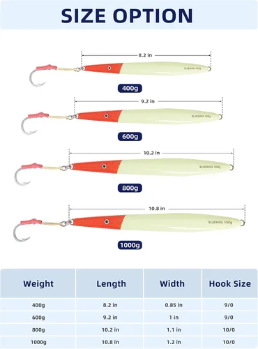 Vista 7 de BLUEWING Señuelos de pesca para agua salada de paso lento, plantillas verticales de 2.82 oz-35.27 oz cebo de hundimiento de peces con gancho