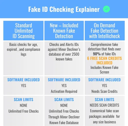 Vista 9 de Minor Decliner Smart ID Scanner - Detecta identificaciones caducadas y clientes menores de edad - Puede actualizar para detección de identificación