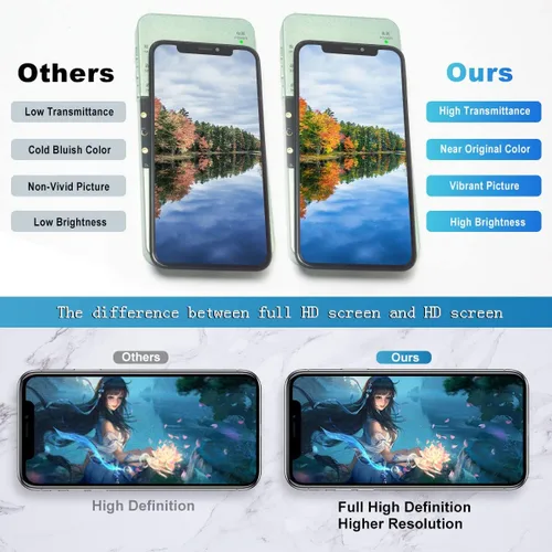 Vista 2 de EFAITHFIX para iPhone XS MAX Reemplazo de Pantalla LCD de 6.5 Pulgadas, Ensamblaje de Visualización, Pantalla Táctil 3D, Digitalizador con Kit