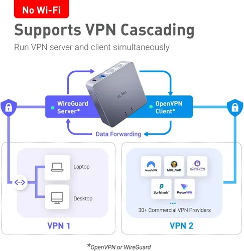 Vista 4 de GL.iNet MT2500A (Brume 2) Mini puerta de enlace de seguridad VPN para oficina en casa y trabajo remoto-Servidor VPN y cliente para el hogar