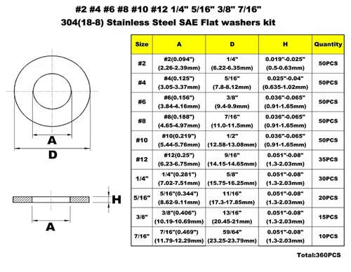 Vista 5 de 360 piezas #2 a 7/16 pulgadas 304 (18-8) acero inoxidable SAE arandelas planas Kit surtido, para tornillos y pernos #2#4#6#8#10#12 1/4" 5/16" 3/8