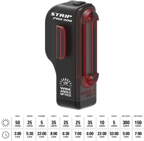 Vista 3 de LEZYNE Strip Drive Pro Bicycle USB Rechargeable IPX7 Waterproof 270-Degree Visibility LED Rear Light w/Multiple Solid & Flash Modes Silicone