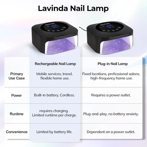 Vista 7 de Lámpara de uñas UV LED Lavinda, luz UV de 54W para esmalte de gel acrílico, lámpara de gel profesional con sensor automático, secador de uñas