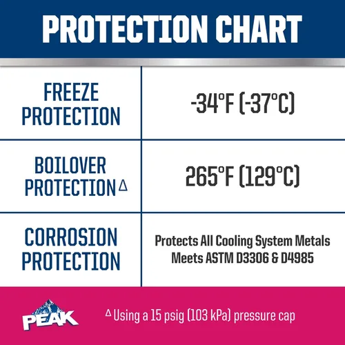 Vista 5 de Peak - OET de vida extendida rojo/rosa 50/50, anticongelante/refrigerante prediluido para vehículos asiáticos, 3,7 l