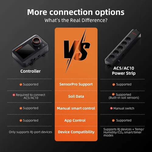 Vista 5 de Spider Farmer Kits de controlador GGS, controlador ambiental inteligente, sensor de luz húmeda de temperatura y adaptador, ideal para sistema