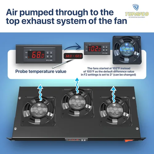Vista 7 de Ventilador de montaje en rack – Sistema de refrigeración de servidor de 3 ventiladores – Panel de gabinete de montaje en rack de 1U de 19 pulgadas