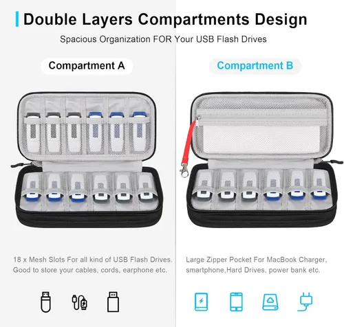 Vista 2 de Lacdo Estuche para unidad flash USB, organizador portátil de accesorios electrónicos para SanDisk/SamData/Samsung, memoria, USB, USB, USB, USB, USB