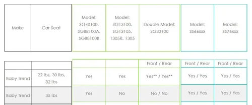 Vista 6 de Baby Trend Snap-N-Go® Carriola Doble