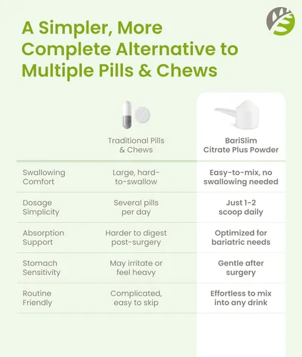 Vista 9 de BariSlim Citrato de calcio bariátrico Plus Powder - Formulado para pacientes después de una cirugía de pérdida de peso - Máximo apoyo