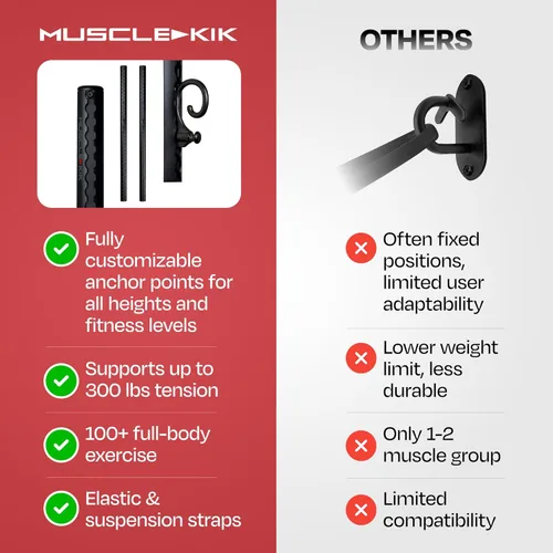 Vista 6 de Aluminum Wall-Mounted Anchor Fitness System - Adjustable, Multi-Functional, Space Saving Home Gym Solution for Strength Training, Workout Goals