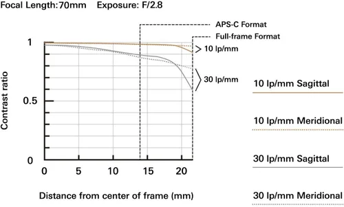 Vista 6 de Tamron Lente VXD F/2.8 Di III de 2.756-7.087 in para Sony Full Frame/APS-C E-Mount, negro (renovado)