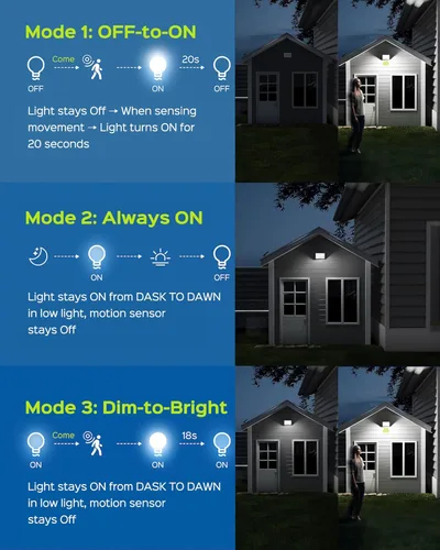 Vista 6 de JACKYLED Luces Solares para Exteriores con Sensor de Movimiento, 113LED Luces de Inundación Solares Blanco Frío, Impermeables del Atardecer al
