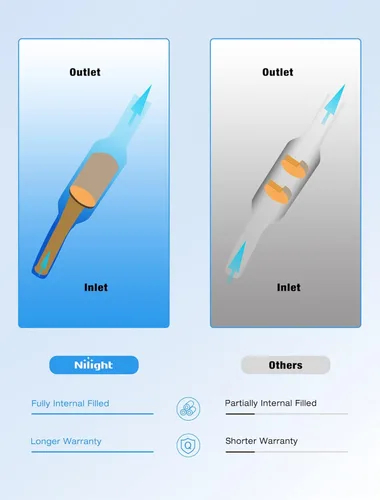 Vista 6 de Nilight Convertidor catalítico para Toyota Corolla / Matrix / Pontiac Vibe 1.8L 2003 2004 2005 2006 2007 2008, Custom Fit Cat (estándar EPA)
